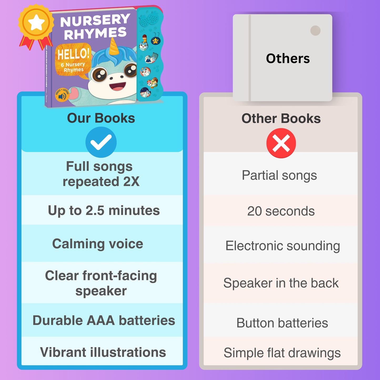 Sing & Learn: English Nursery Rhymes